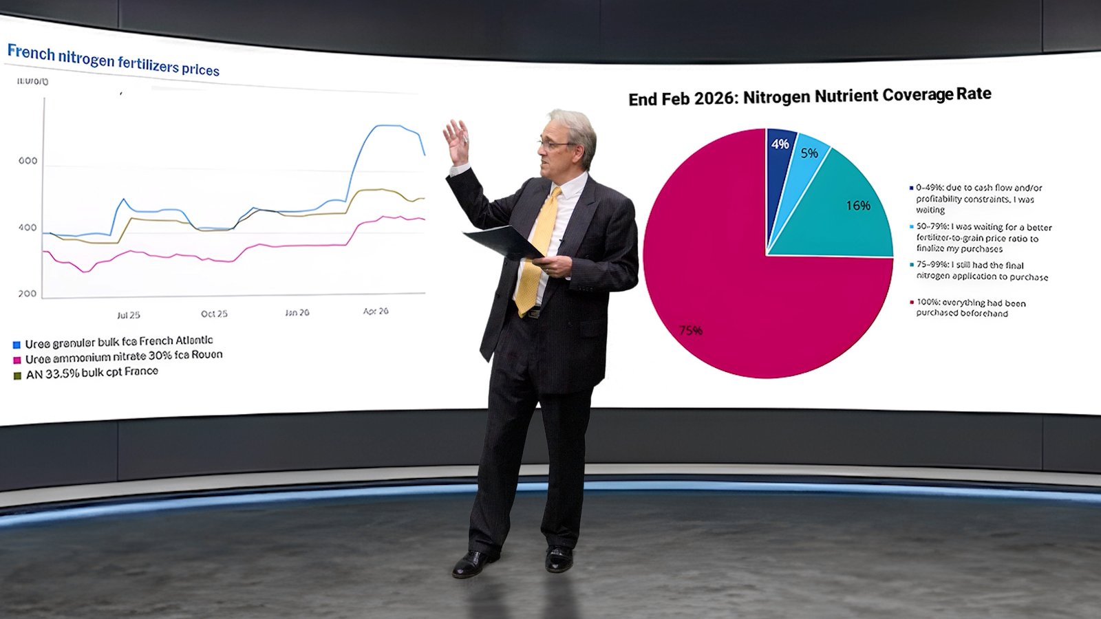 Argus Data Charts and Pie Chart Presentation